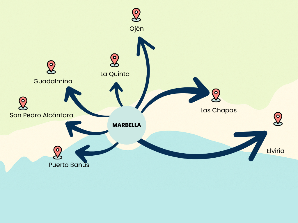 Zonas de servicio de enfermería a domicilio en Marbella y Costa del Sol